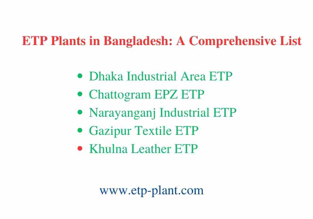 ETP Plants in Bangladesh: A Comprehensive List