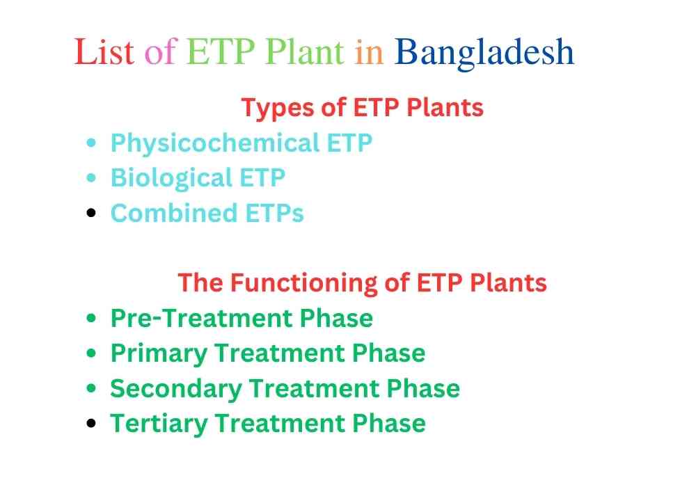 List of ETP Plants in Bangladesh